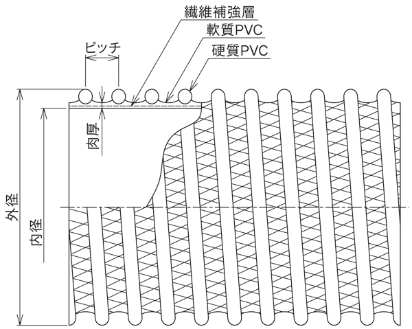 売れ筋 サクションホース ネオライト クラレプラスチックス製 75mm×5m