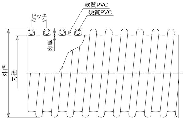 市場 クラレプラスチックス AD-2型 カット品 65径×30m