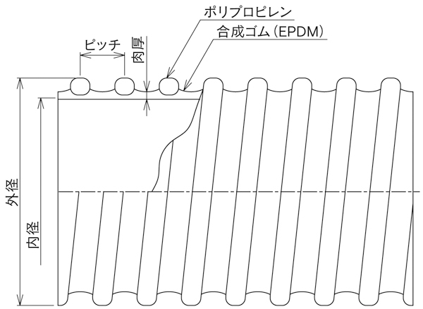 バンナー®TM・ブルー / ホース / クラレプラスチックス株式会社