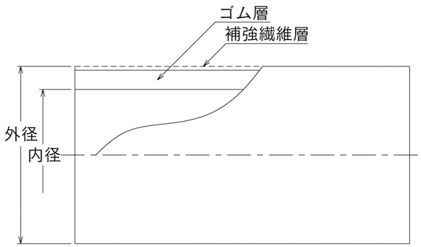 超可爱 GAOS  ショップクラレプラスチックス 燃料用ホース 8.0径×10ｍ 5本入