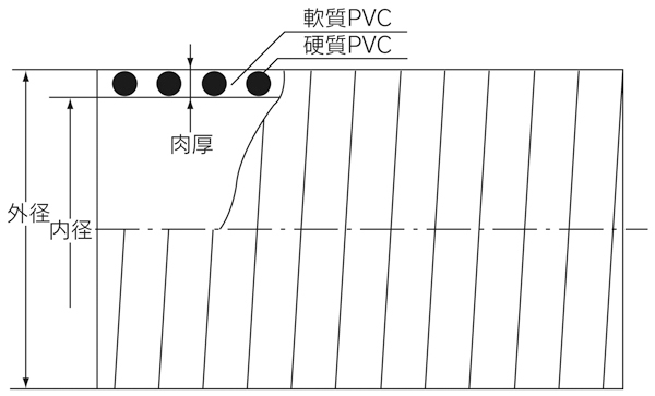 毎日がバーゲンセール クラレプラスチックス AD-2型 定尺品 275径×10m