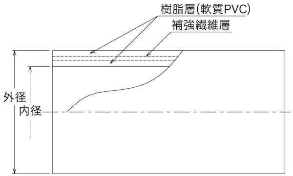 最大98％オフ！ クラレプラスチックス 送水ホース2.5インチ 65mm×40m CB99